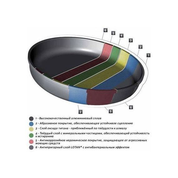 Сковорода-сотейник 20 см, алюминий с антипригарным покрытием, AMT, изображение 7
